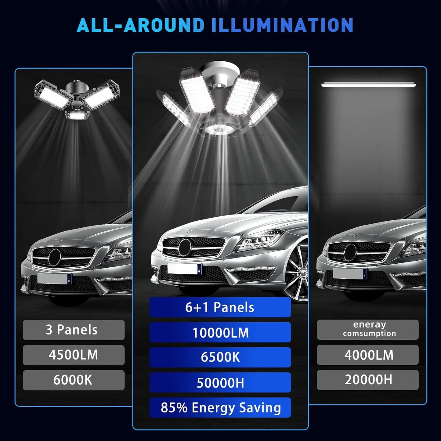 Adiding LED Garage Ceiling Light - 2 Pack Adjustable 20000lm Bright LED Basement Light 6 Deformable Panels 6500K Shop Lights Screw in E26 Bulb Socket for Workshop Storage Warehouse Attic Pole Barn Gym theluminousdecor