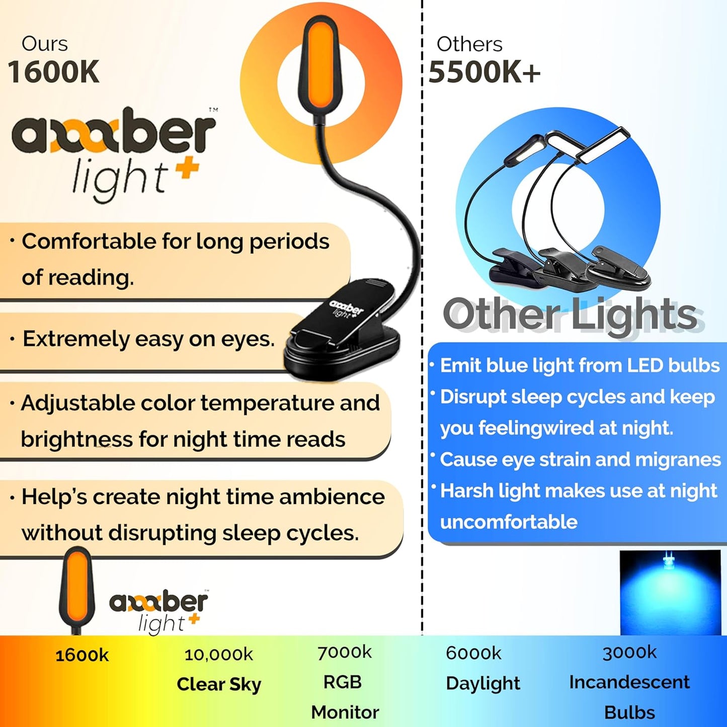 Rechargeable LED Kindle Light | Blue Light Filtered | Adjustable