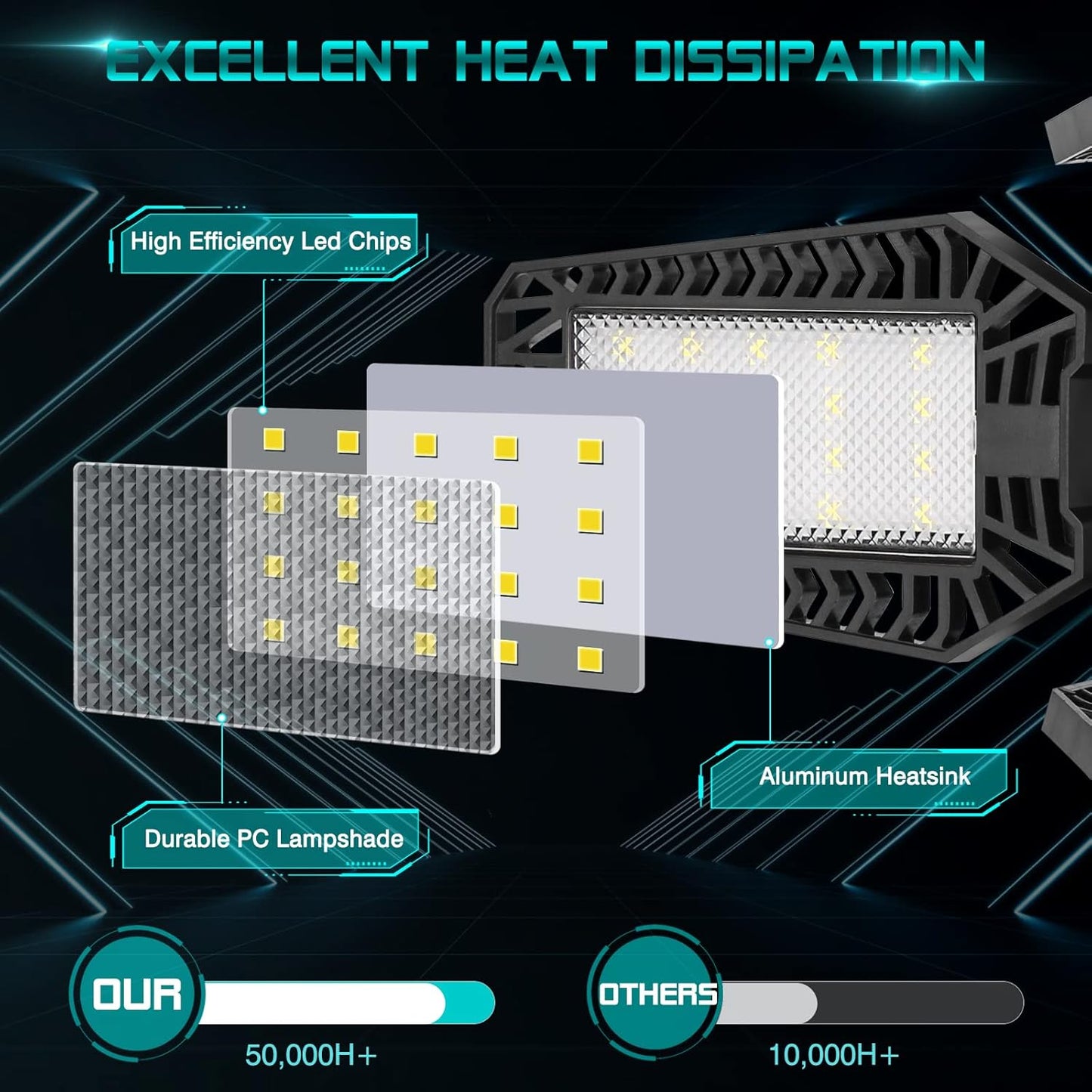 Garage LED Lights Screw in with 5+1 Deformable Panels 160W LED Garage