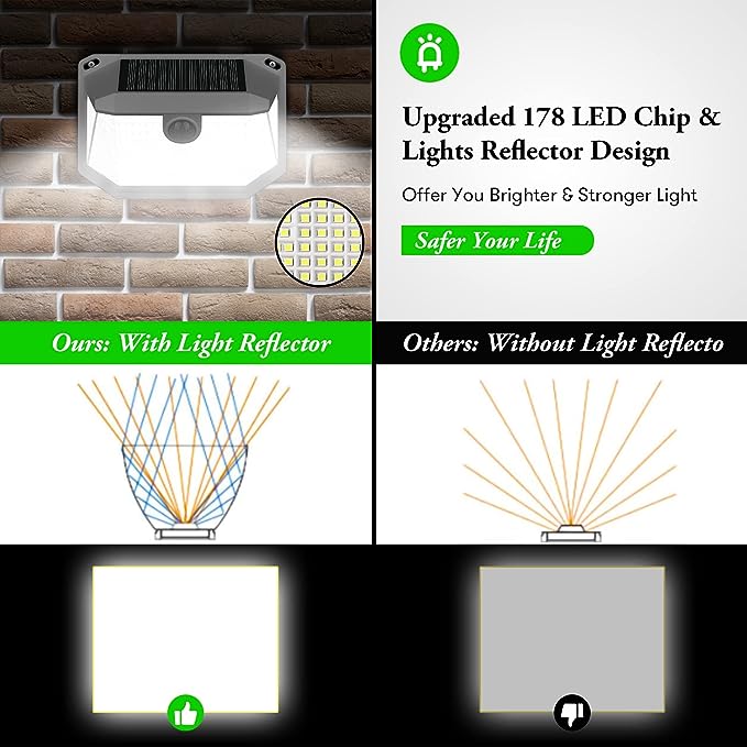 4-Pack LEDs Motion Sensor Solar Outdoor Lights theluminousdecor