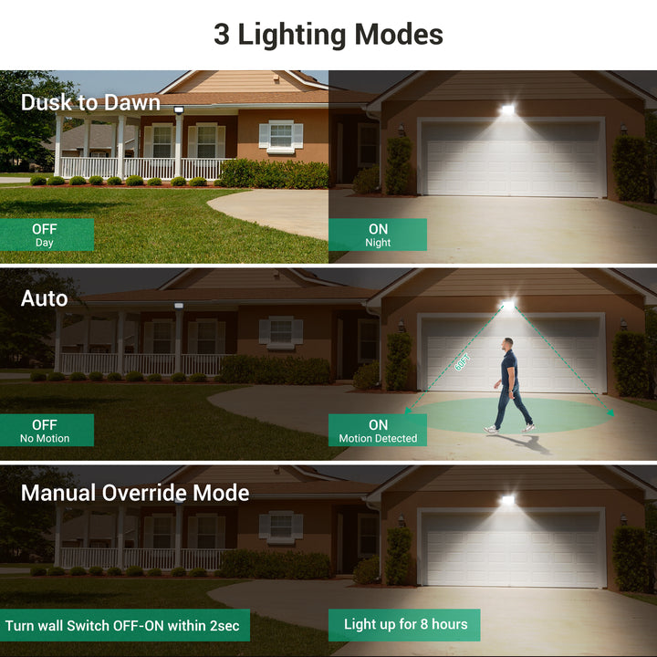 65W LED Security Lights Motion Sensor Outdoor Light, 6670LM Dusk to Dawn Flood Light, 3 Modes, 5000K, IP65 Waterproof, Exterior Flood Light for Garage, Yard-HHSL04A1