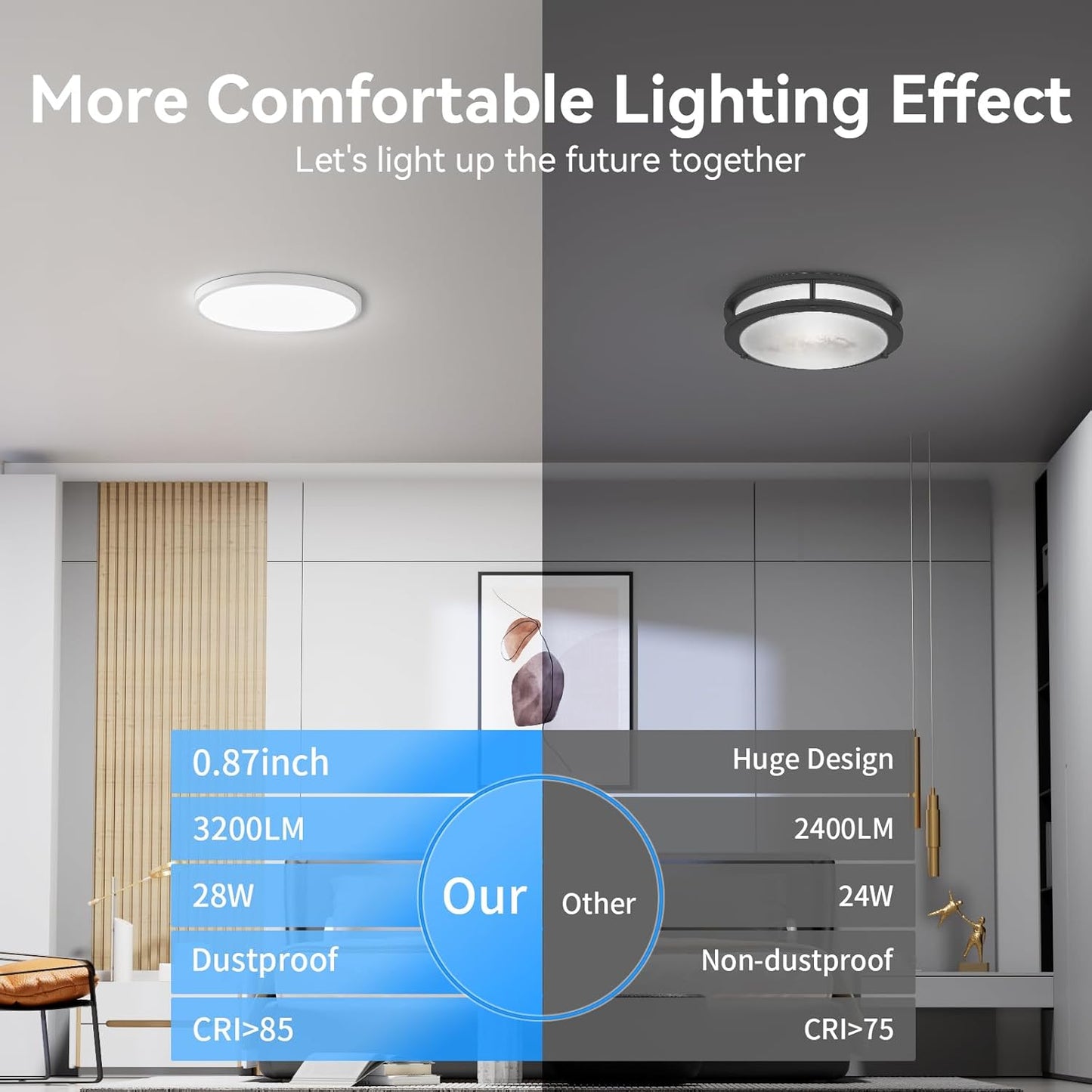 4PACK 3200lm LED Flush Mount Ceiling Light