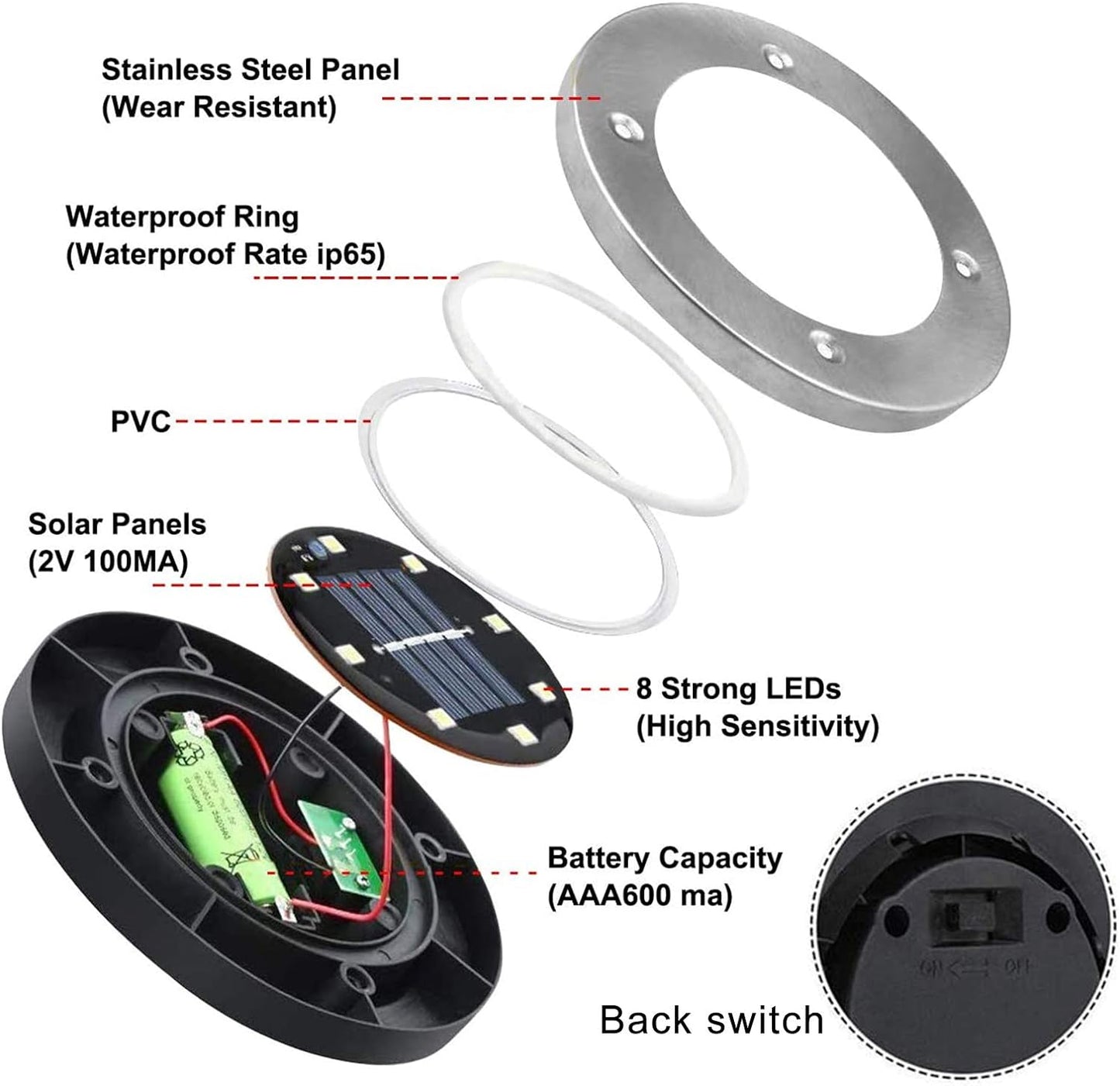 Upgraded Outdoor Garden Waterproof Bright in-Ground Lights