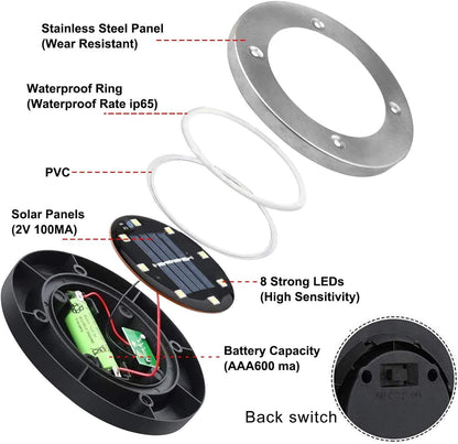 Upgraded Outdoor Garden Waterproof Bright in-Ground Lights