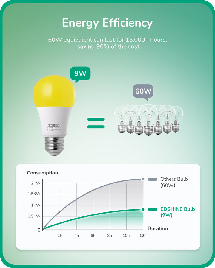 Dusk to Dawn 9W (60W Equivalent) A19 Non-Dimmable Yellow Light Bulb (4 Pack)-HLBA19H