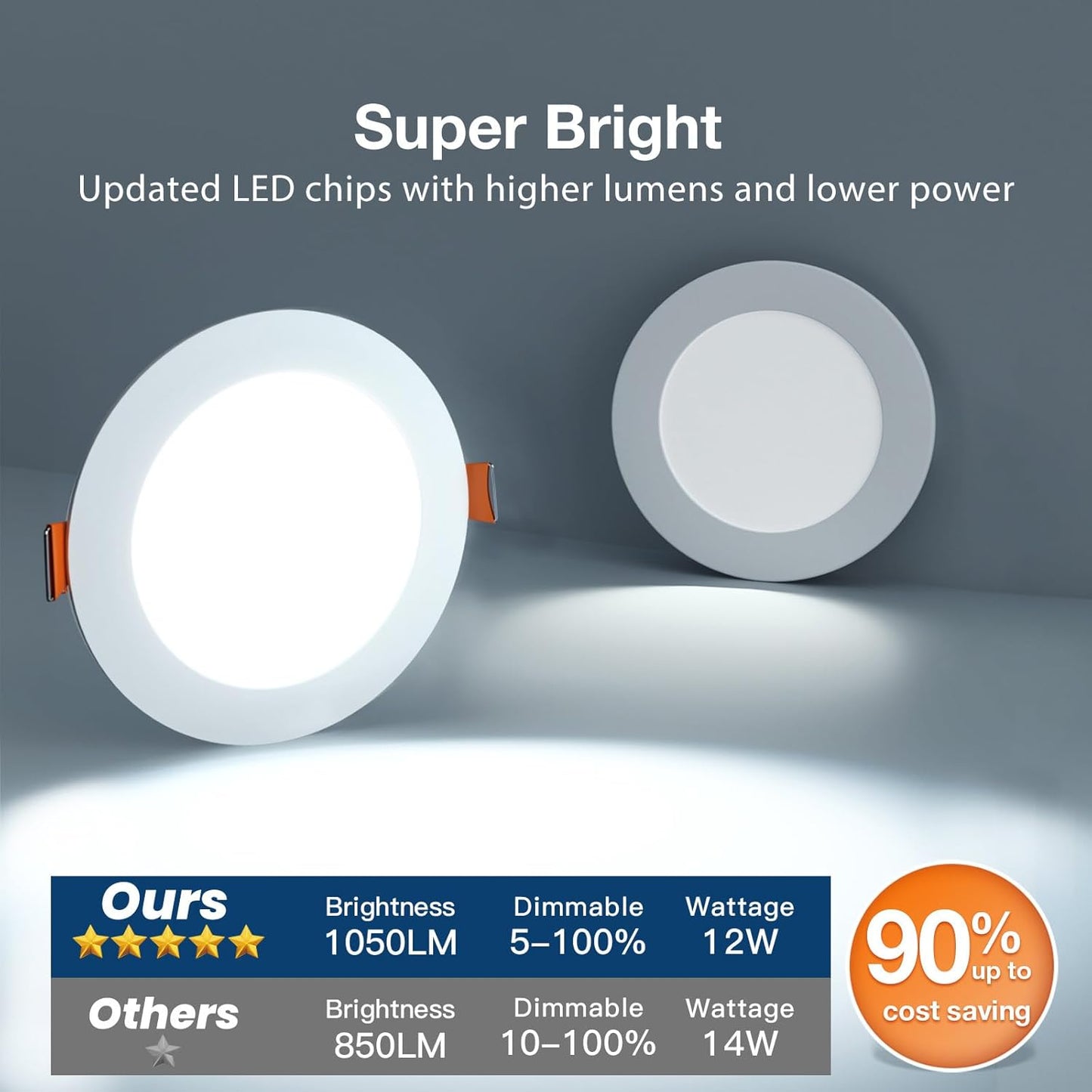 6 Pack Ultra-Thin LED Recessed Ceiling Lights - 5CCT, 12W, 1050LM