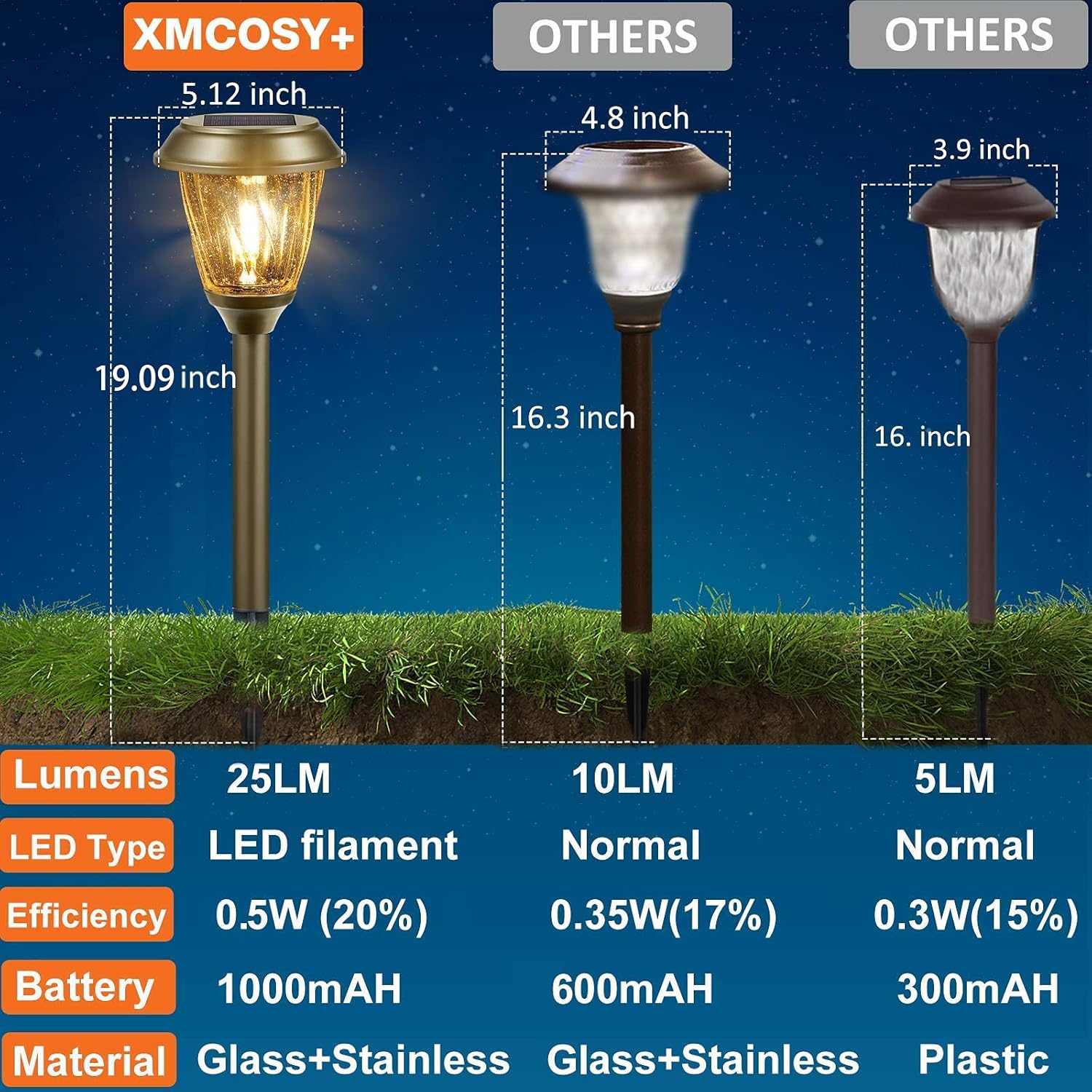 10/25 Lumens LED Solar Garden Lights with 2 Lighting Modes