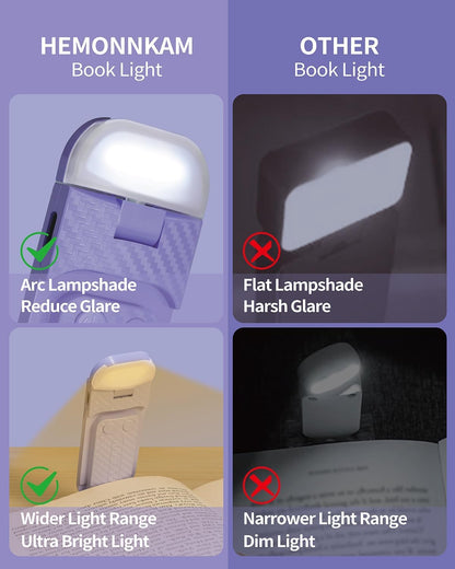 Clip on Reading Light