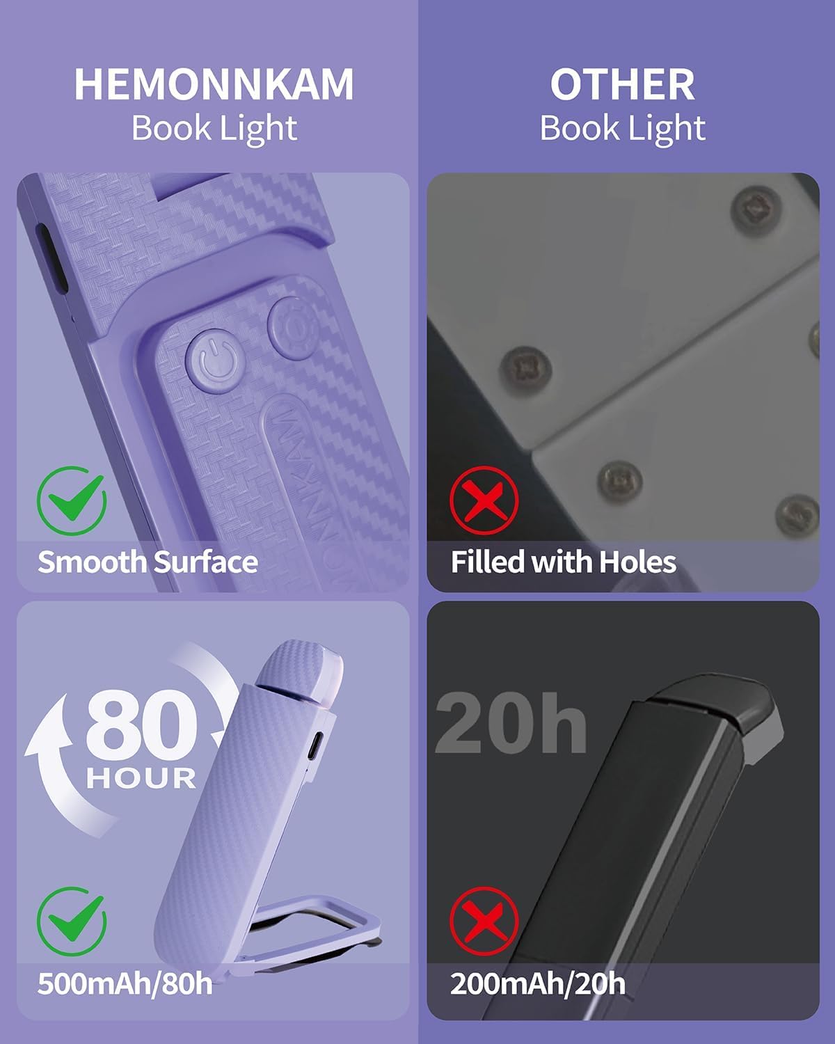 Clip on Reading Light