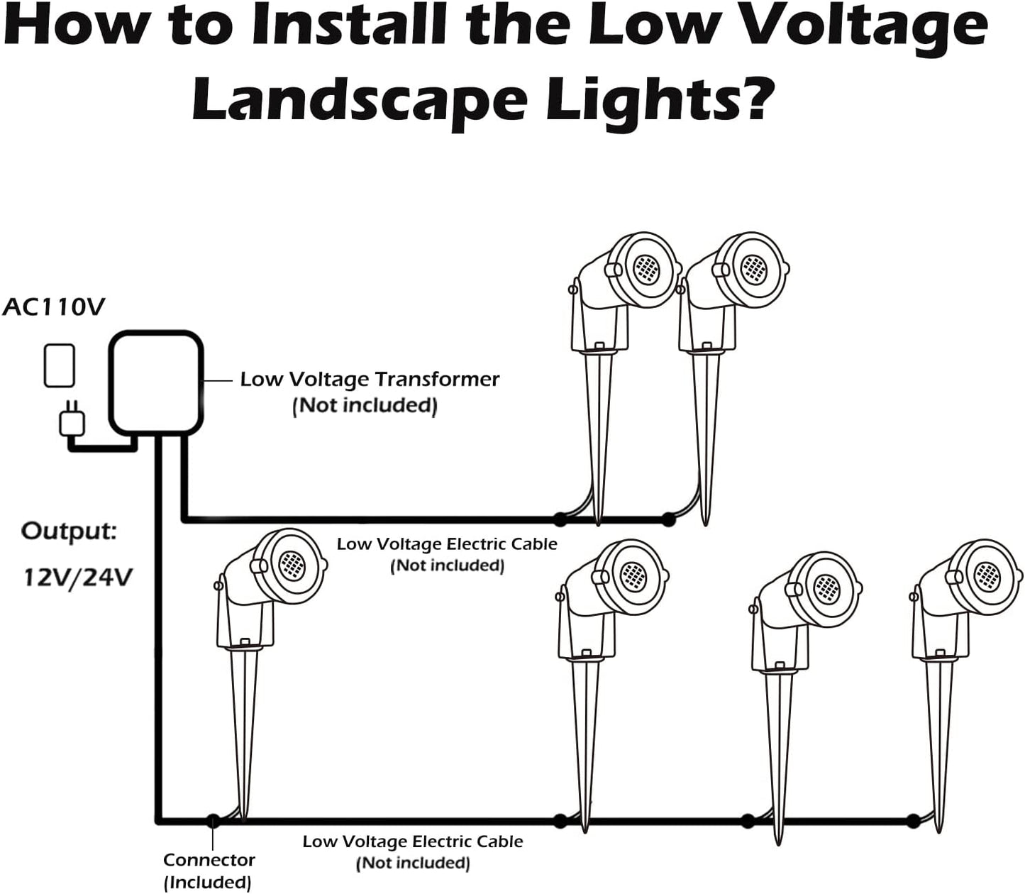 12V 24V Warm White 2700K Spotlights