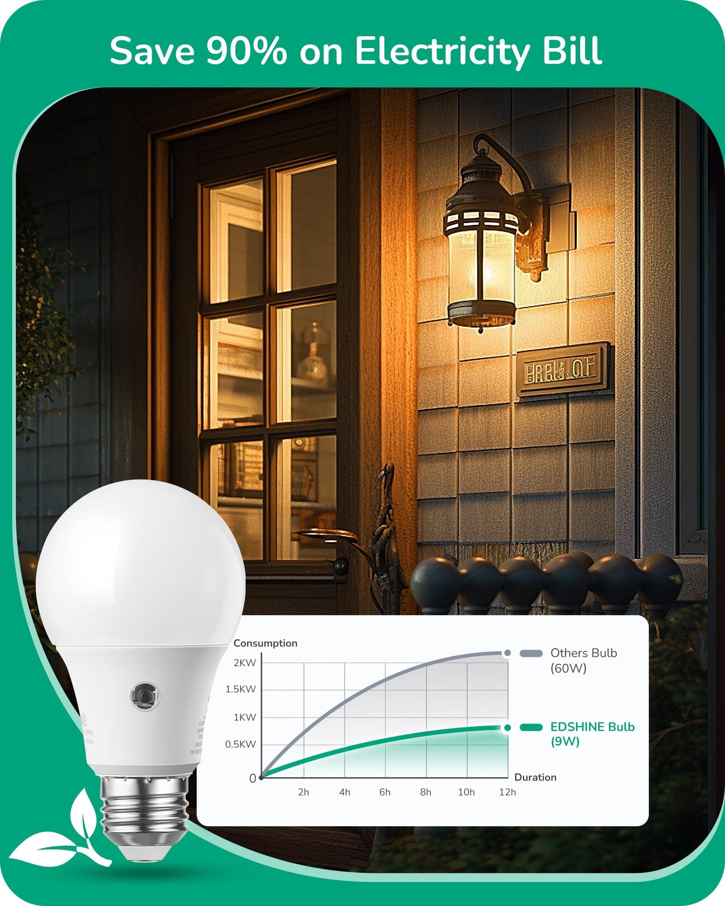 2700K Warm White Glow Dusk to Dawn Light Bulbs