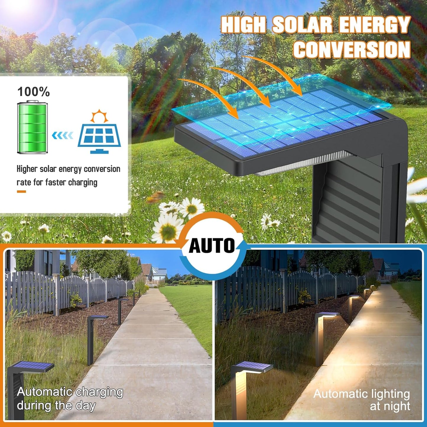 Solar Pathway Lights 4-Pack | Super Bright | Waterproof