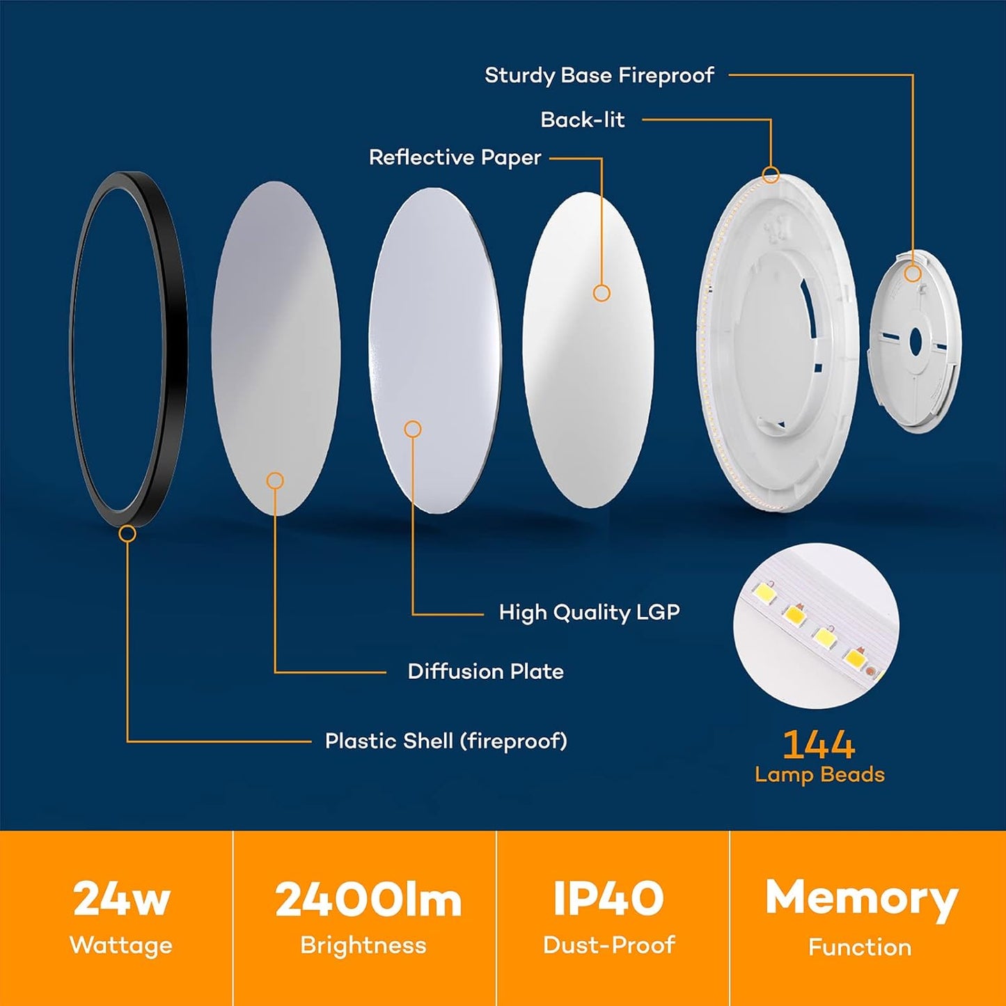 12 Inch 24W Dimmable Low Profile Hardwired Ceiling Light Fixture