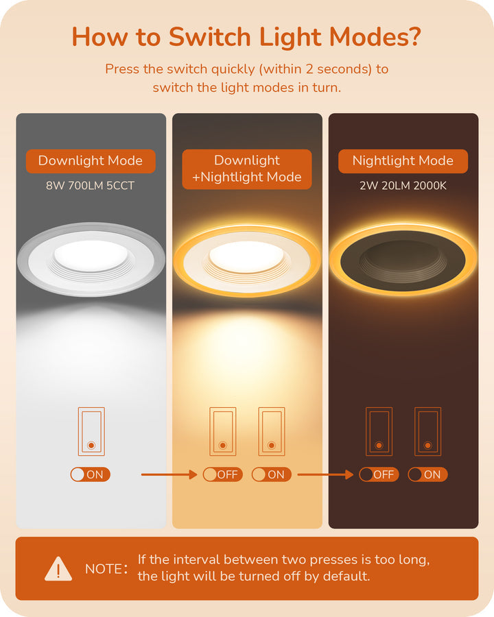 12 Pack 4 Inch 5CCT LED Recessed Lighting with Night Light-HCRL04B