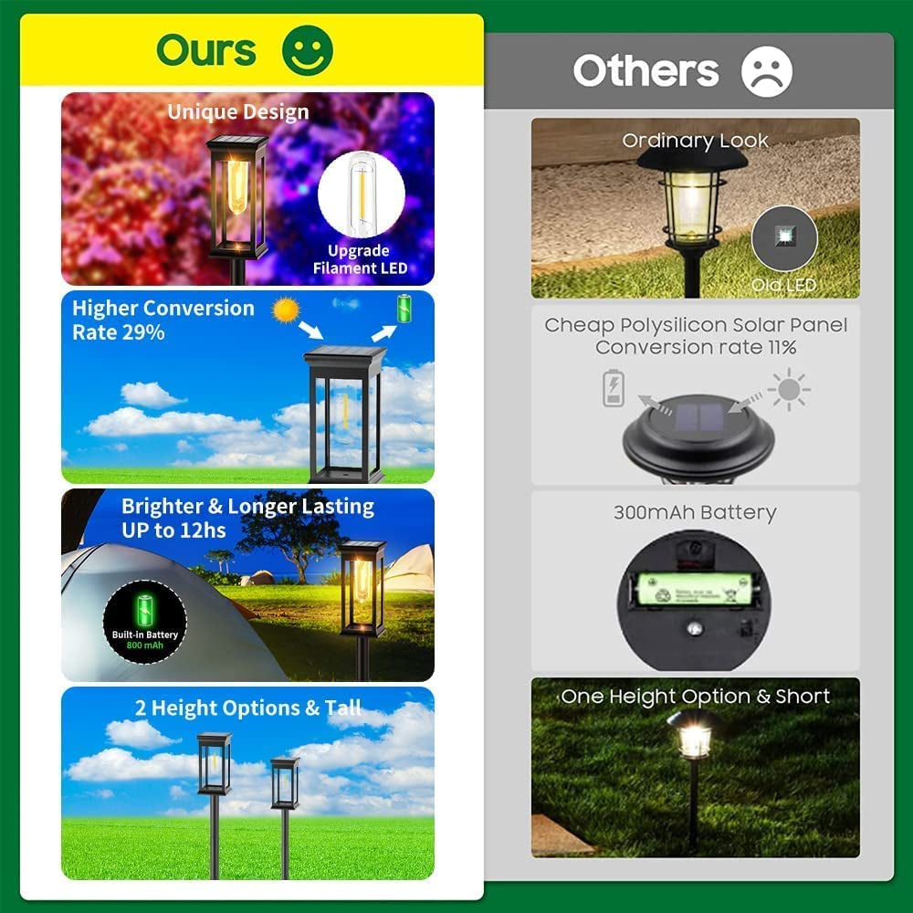 Solar Pathway Lights Outdoor,Solar Outdoor Lights Waterproof Landscape Lighting, Solar Garden Lights Outdoor Lighting for Backyard Lawn Garden,4 of Pack